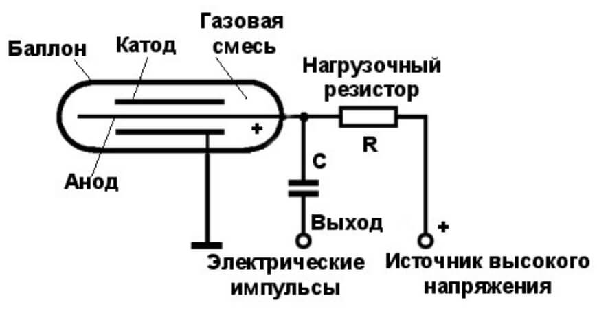 Кракен купить гашиш