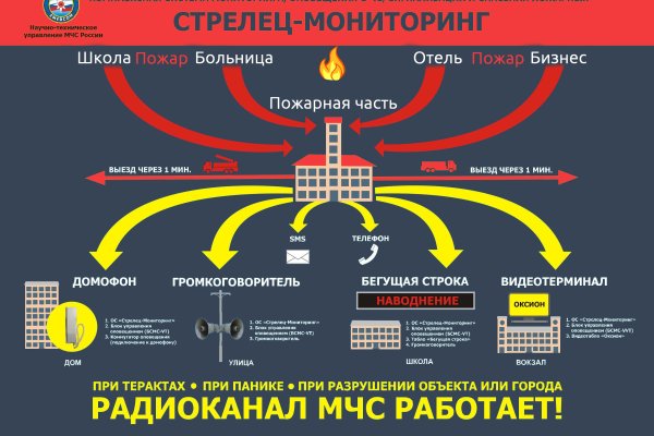 Сайт кракен тор браузера